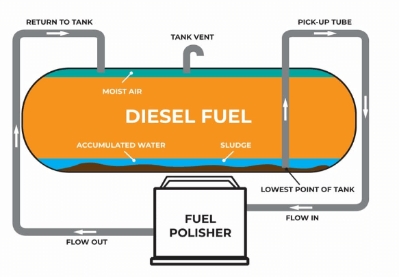 Fuel-Tank-Treatment_14 - Fuel Logic fuel tank rust remover and sealer
