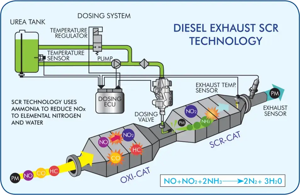Common-DEF-Problems_3-1 - Fuel Logic diesel def system problems