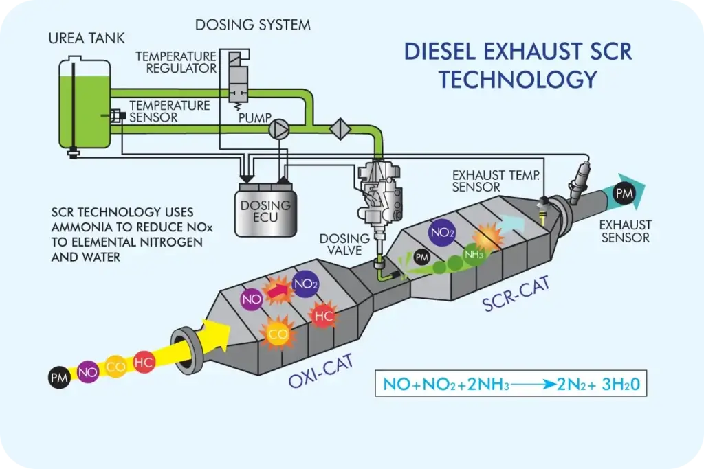 Picture-2 - Fuel Logic how does the def system work