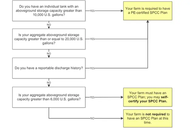 - Fuel Logic types of fuel storage tanks