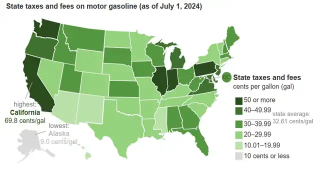 state taxes and fees - Fuel Logic fuel taxes by state